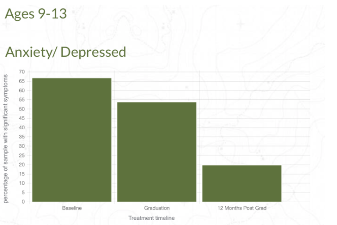 trails wilderness program death