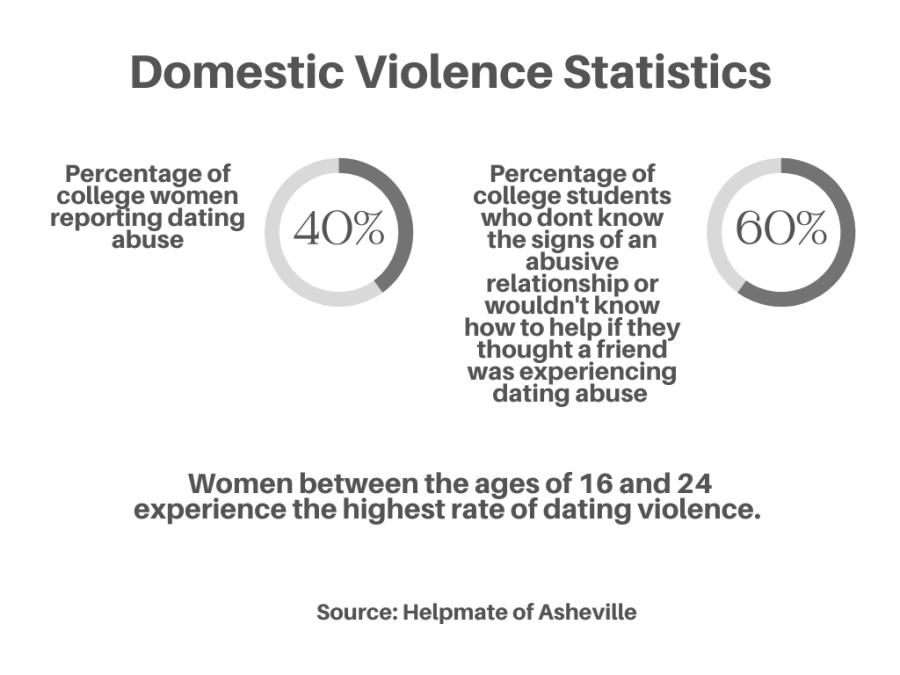 Experts+offer+insights+as+Domestic+Violence+Awareness+Month+begins