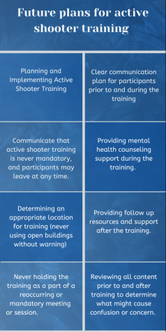 Plans for future active shooter trainings according to Meghan Harte Weyants email to students. 