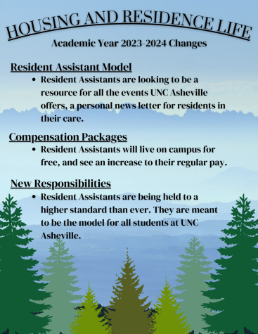 Some of the changes coming to Housing and Residence Life. 