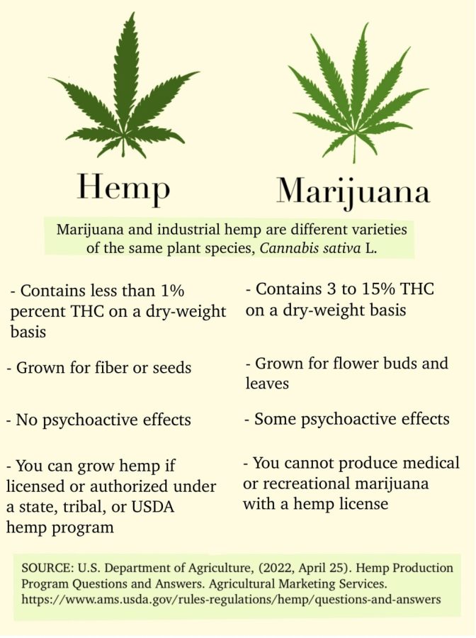 Information+on+hemp+production+courtesy+of+the+U.S.+Department+of+Agriculture++