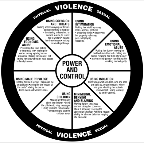 Silent sanction: how legal systems enable coercive control