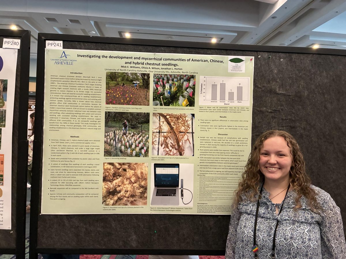 Mick’s poster presentation at the 87th annual meeting of the Association of Southeastern Biologists.
